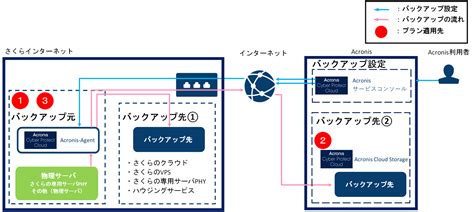 Acronis Cyber Cloud 2025 Free Download File
